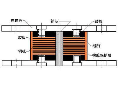 湘东区抗震支座施工-普通板式橡胶支座厂家